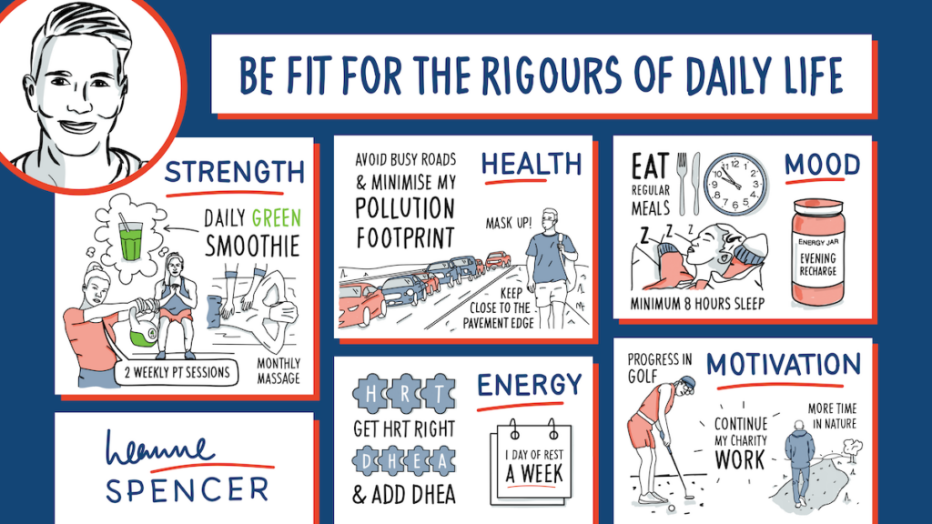 Be fit for the rigours of daily life infographic