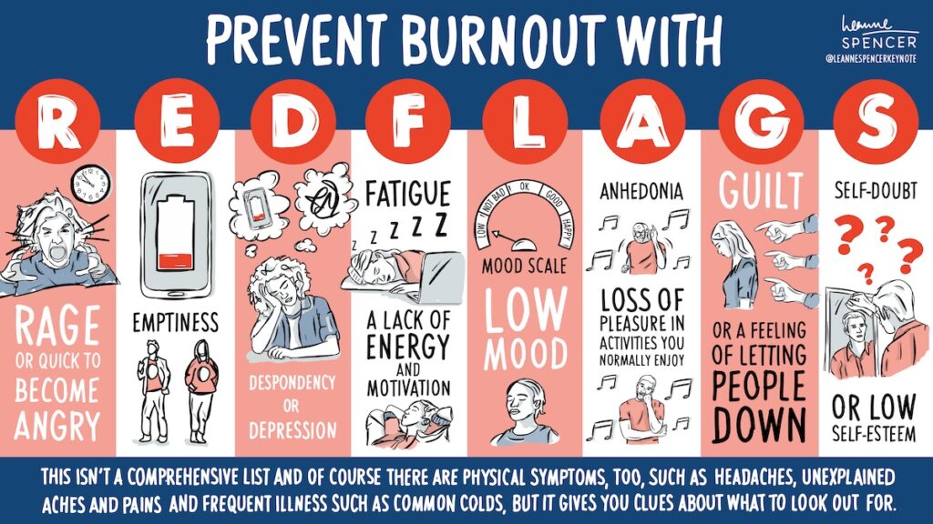 Red Flags Infographic - with REDFLAGS acronym for things to look out for in yourself or others that may be an indication of burnout